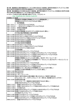 HS9桁コード 品名 電動機及び発電機（原動機とセットにした
