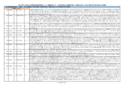 アンケート自由記述欄のメッセージ