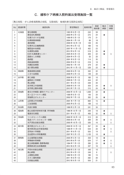 C．緩和ケア病棟入院料届出受理施設一覧