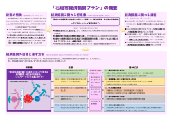 石垣市経済振興プラン 概要