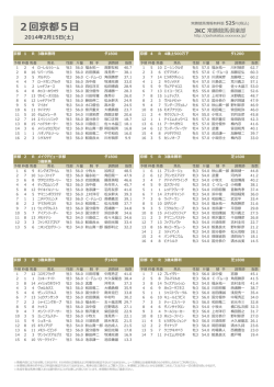 2回京都5 - 常勝競馬倶楽部