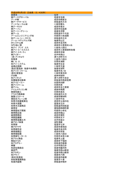 平成28年度会員名簿