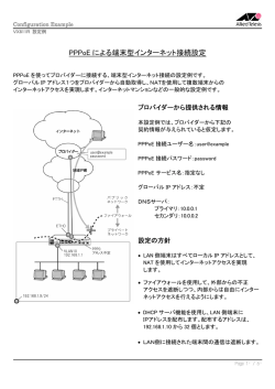 PPPoE による端末型インターネット接続設定