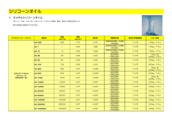 シリコーンオイル