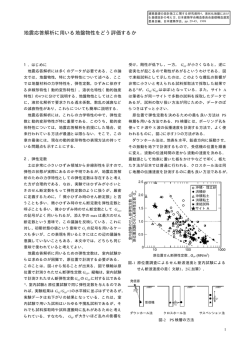 （1998）：地震応答解析に用いる地盤物性をどう評価するか