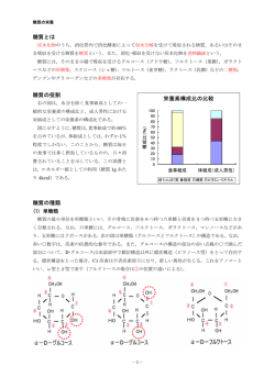 糖質とは 糖質の役割 糖質の種類