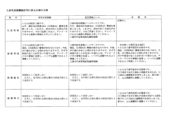 項 富 防災行政無線 防災情報メ]ル 広 報 車 ` 広報なし こちらは