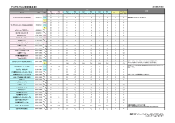 PS3/PS2/PSone 周辺機器互換表 2010年9月16日