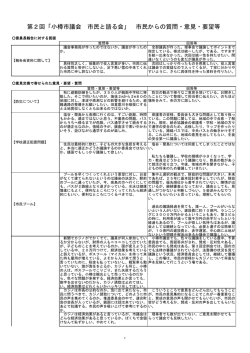 第2回「小樽市議会 市民と語る会」 市民からの質問・意見・要望等