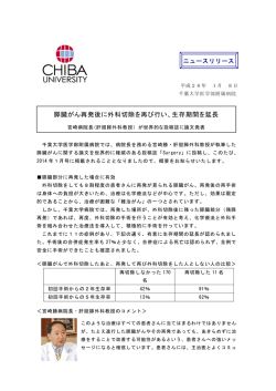 膵臓がん再発後に外科切除を再び行い、生存期間を延長