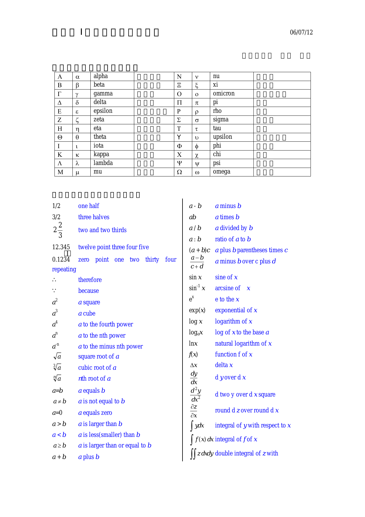 ギリシャ文字と数式の読み方