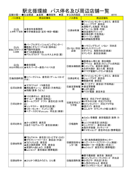 駅北循環線 バス停名及び周辺店舗一覧