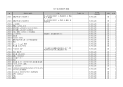 松本喜太郎資料のリストは