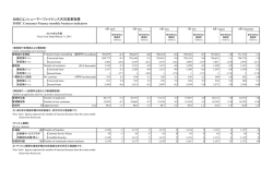 SMBCコンシューマーファイナンス月次営業指標 SMBC Consumer