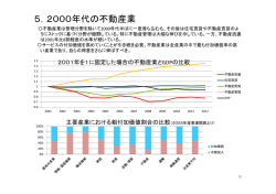 2000年代の不動産マーケット