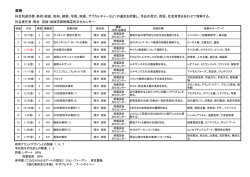 【H28.11.8変更】「芸術」