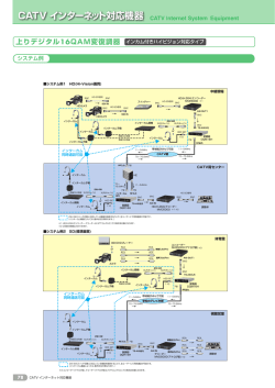 上りデジタル16QAM変復調器 (p.78-79)