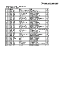 メインアリーナ 小障害80cmクラス 出番 Open 選手名 馬名 所属 班 1 I