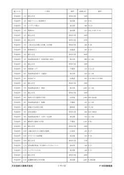 icon-arrow-circle-down P－5000実績表ダウンロード