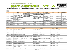 【図書】 書名 副書名 著者 出版者 出版年 資料番号 請求記号 サッカー