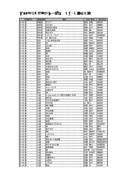 第65回岐阜県美術展一般部 入賞・入選者名簿