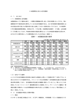 米国経済を支える住宅建設