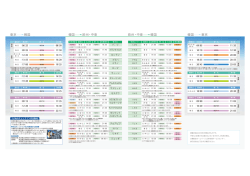東京 韓国 韓国 東京 韓国 欧州・中東 欧州・中東 韓国
