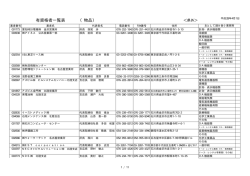 有資格者一覧表 （物品）