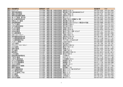 1 種別 医療機関名 郵便番号 住所 電話番号 FAX 医科 K