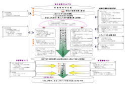 『学びの里づくり』事業 （独立自尊のひとづくり） ＜各論＞[PDF