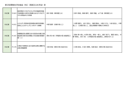 RSC（英国王立化学会）