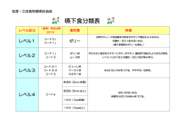 嚥下食分類表 - 宝塚第一病院