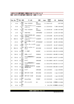 結果： 九州モトクロス選手権第1戦熊本大会 決勝ヒート1_IA