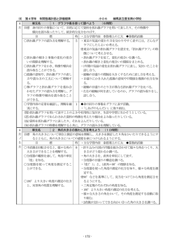 算数 第4学年年間指導・評価計画