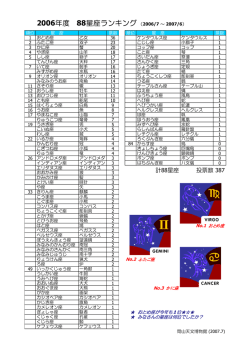 2006年度 88星座ランキング（2006/7 &sim; 2007/6）
