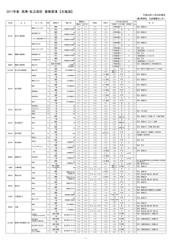 2017年度 高専・私立高校 募集要項 【北海道】