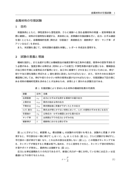 金属材料の引張試験 1 目的 2 試験の意義と理論