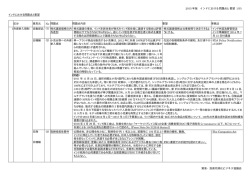 2015 年版 インドにおける問題点と要望 1/35 貿易