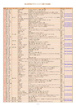 第12回甲斐クラフトフェアー名簿（50音順）