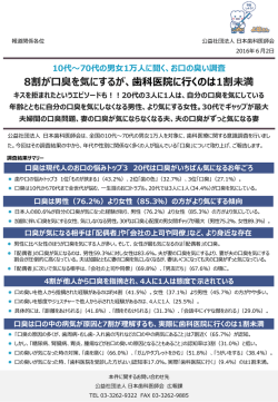 の調査結果（口臭に関するトピックス）を公表いたしまし
