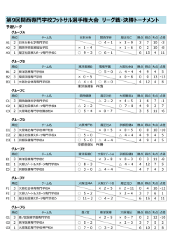 試合結果 - 関西専門学校サッカー連盟