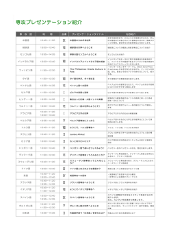 専攻プレゼンテーション紹介