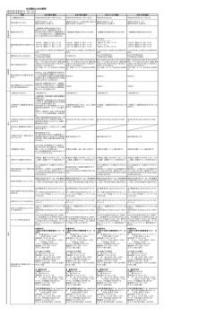 FAQ（よくある質問） - 希望郷いわて国体・希望郷いわて大会盛岡市実行