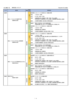 求人情報一覧 伊豆急ハウジング 1 / 4