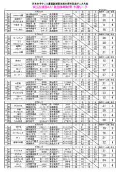 同じ血液型4人1組団体戦結果 予選リーグ 18 3 13 4 1 2 24 3 21 2 32 1