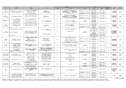 詳しくはこちらをご覧ください（PDF）