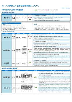 ETC利用による主な割引制度について1