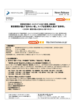 2009年 都民が選んだ住みたい街ベスト20