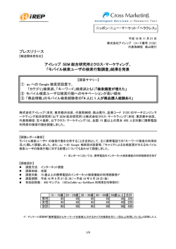 調査結果 - アイレップ