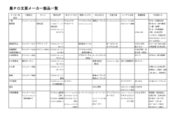 農PO主要メーカー製品一覧